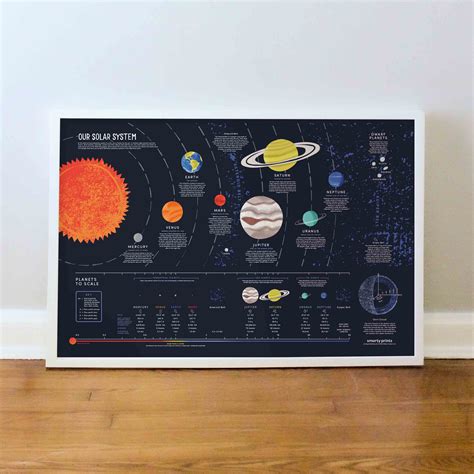 interactive wall chart   solar system poster  augmented