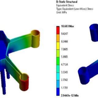 Contour Plot Of Total Deformation And Von Mises Stress For Pla