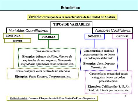 Ejemplos De Variables Nominales Y Ordinales En Estadistica Nuevo Ejemplo