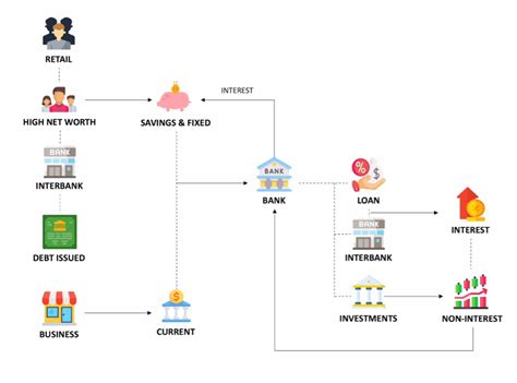 How Starbucks secretly operates like a bank