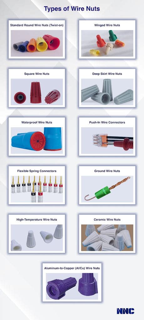 complete guide  selecting ideal wire nuts