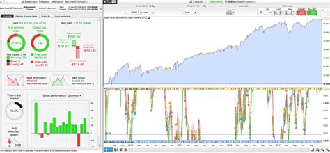 Trend Following Strategy For Gold Forum Proorder Support Prorealtime