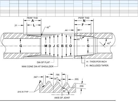 Api Drill Pipe Threads Need Some More Info