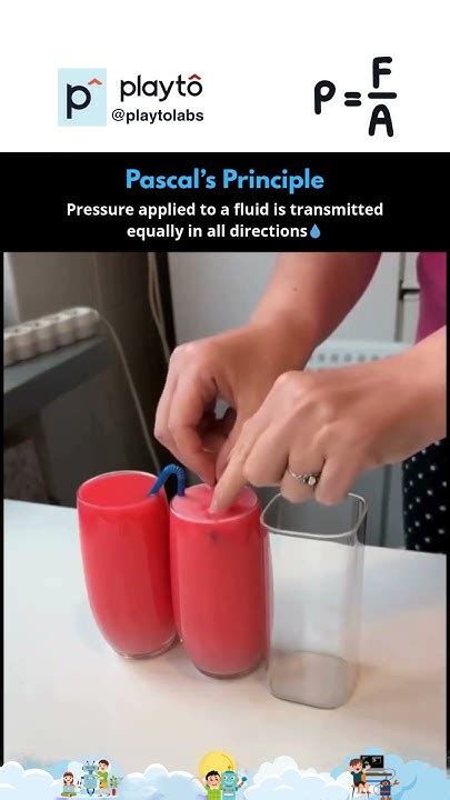 pascals principle explained   seconds hydraulic lift science