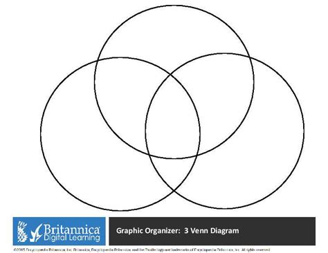 venn diagram templates  visualize relationships  overlaps
