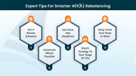 How to Rebalance Your 401(k) for Growth & Safety