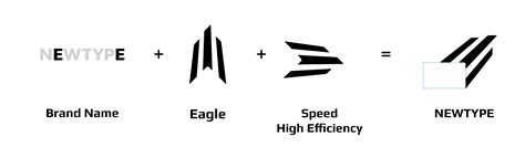 newtype infotech extreme  code development platform