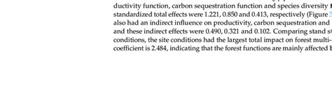 Fitting parameters of structural equation model. | Download Scientific ...