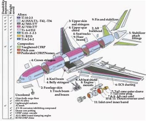 Boeing 777 Schematic Diagram
