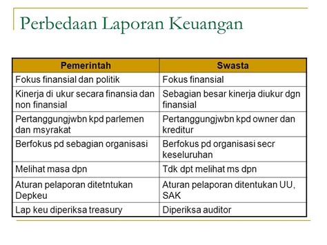 Perbedaan Pelaporan Keuangan Dan Laporan Keuangan