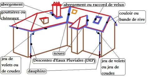 Le Lexique De Votre Toit Chrisbd37