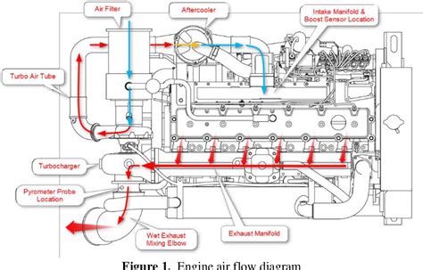 figure   review  air intake system development  internal