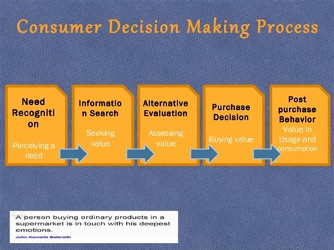 The Consumer Buying Decision Process