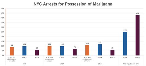 Expert Analysis: The Impact Of The 2024 Chicago Listcrawler Arrest Image 20
