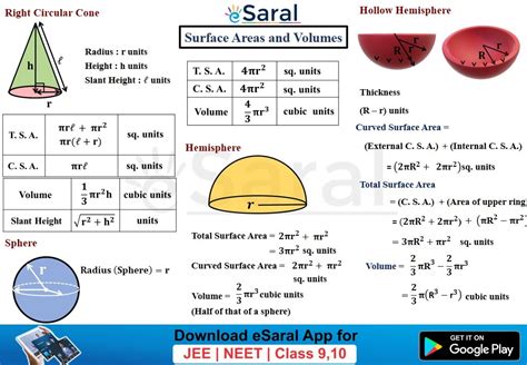 Surface Area Volumes Class 9 Maths Chapter 11 Short Notes Mind Maps