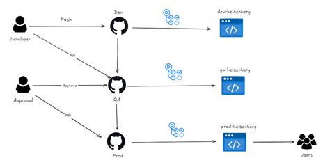 How To Setup Cicd Pipeline Using Self Hosted Github Actions By