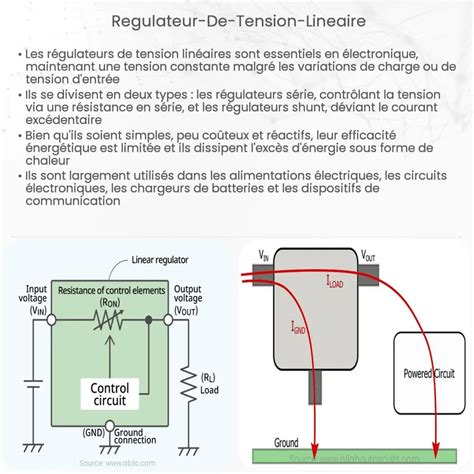 Capteur De Courant Lin Aire Comment A Marche Application Et Avantages