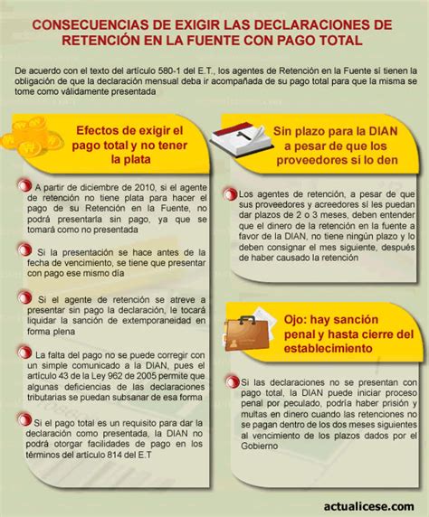 Infografía Consecuencias de exigir las declaraciones de Retención en