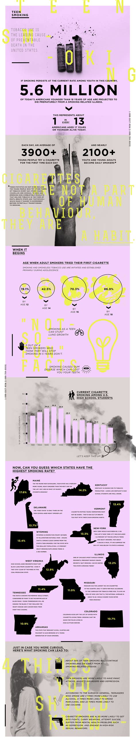 Teen Smoking Infographic For Johns Hopkins On Behance