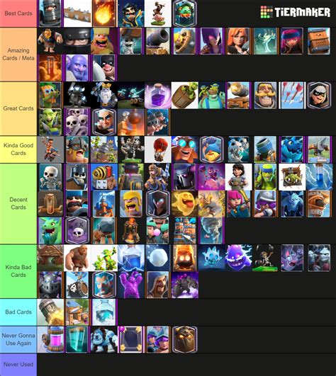 All Clash Royale Cards Tier List Community Rankings TierMaker