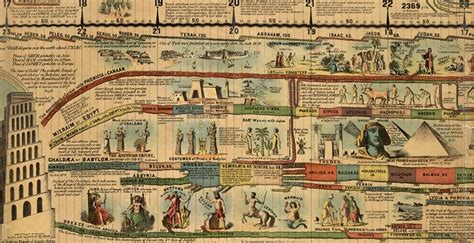 “Synchronological Chart” Shows World History Across 22 Feet