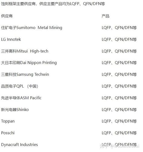 框架类产品封装工艺流程介绍lead Frame Package Process Flow Instruction 知乎