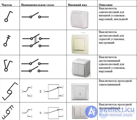 Коммутационный аппарат - виды и принцип работы