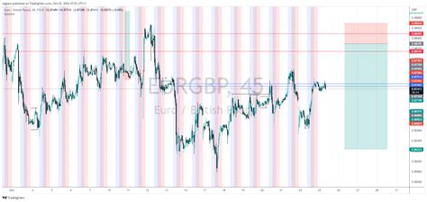 Fx Eurgbp Chart Image By Tegjem Tradingview