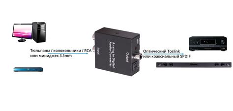 Купить адаптер для подключения саундбара к телевизору / плееру ...