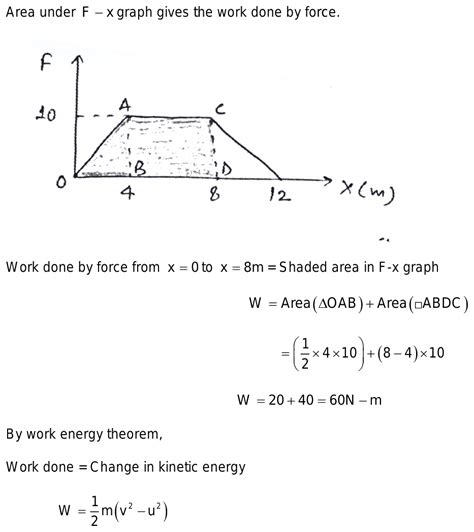 A Particle Of Mass 0 5 Kg Is Subjected To A Forcewhich Varies With