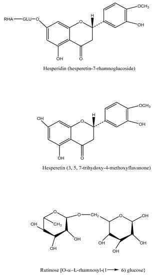 Current Update On Role Of Hesperidin In Inflammatory Lung Diseases