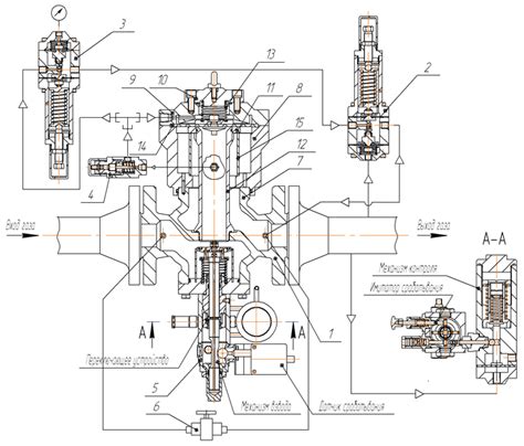 Регуляторы давления газа РД-100 | Аврора ООО