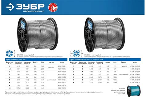 Стальной трос ЗУБР Профессионал DIN 3055, d=8мм, L=80м 4-304110-08 ...