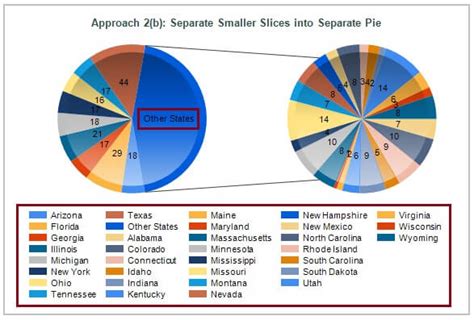 Handling A Large Number Of Categories In A Ssrs Pie Chart Mssqltips