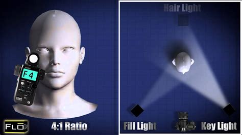Lighting Techniques For Film At Michael Robinson Blog