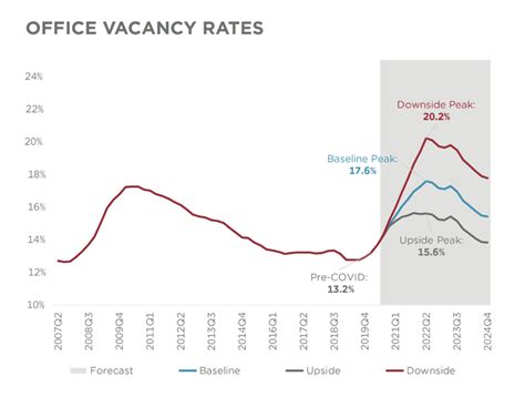 Office Leasing To Recover By 2025 Cushman And Wakefield Report Predicts