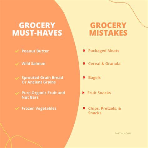 7 must buy foods every healthy grocery list has – Artofit