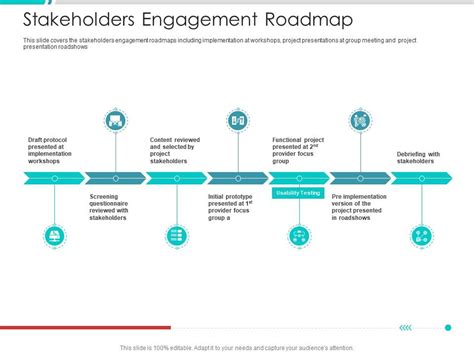 Stakeholders Engagement Roadmap Project Engagement Management Process