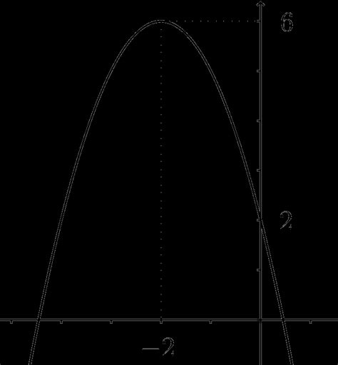 Gráfico Da Função Quadrática Matika Matemática Pra Você