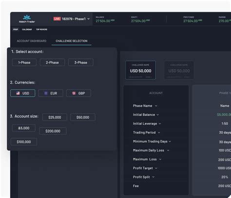 Prop Trading Platform with TradingView Charts - Match-Trader