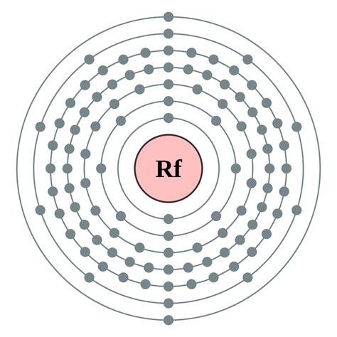 File Electron Shell Rutherfordium No Label Svg Wikimedia Commons