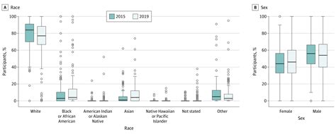 Reporting Of Participant Race Sex And Socioeconomic Status In Randomized Clinical Trials In