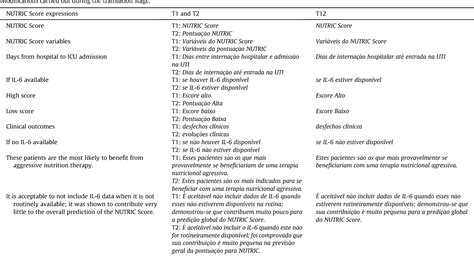 Translation And Adaptation Of The Nutric Score To Identify Critically