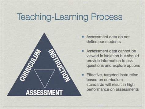 Assessment Curriculum