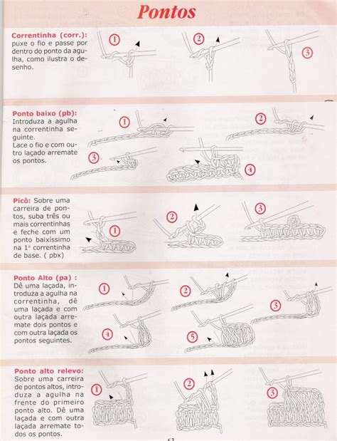 Como Se Escreve Croche - Pitiuquinha-Trico-Croche: Abreviaturas do crochê