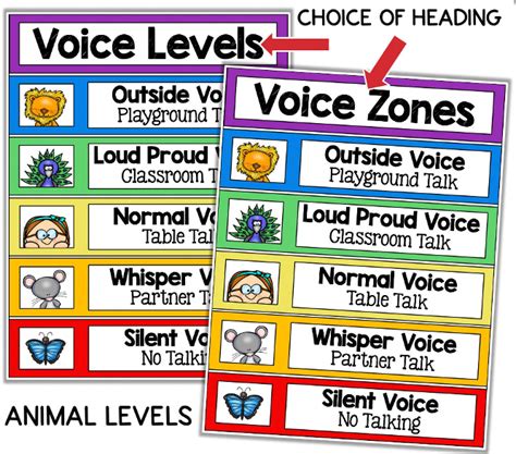 Voice Level Chart Poster For Classroom Management Etsy Australia