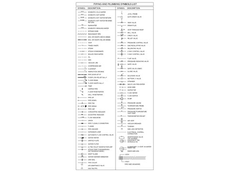 Piping and Plumbing Symbols List – Free CAD Blocks in DWG file format