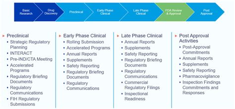 Global Regulatory Affairs - QPS Custom-Built Research