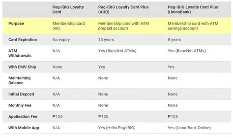 newest pag ibig loyalty card benefits cash mart
