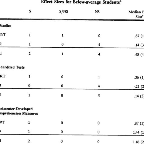 Barak ROSENSHINE | University of Illinois Urbana-Champaign, Urbana